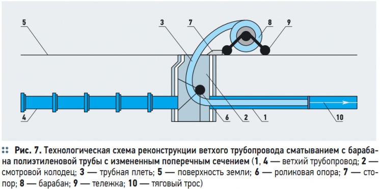 Схемы восстановления труб