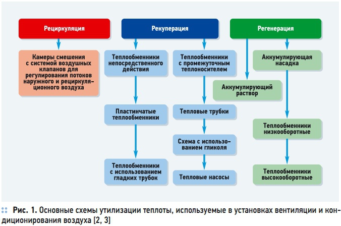 Схема предложения утренний воздух чист и свеж