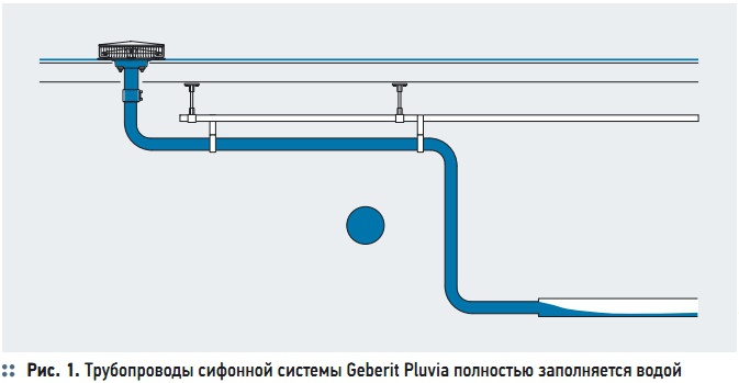 Вакуумные водостоки