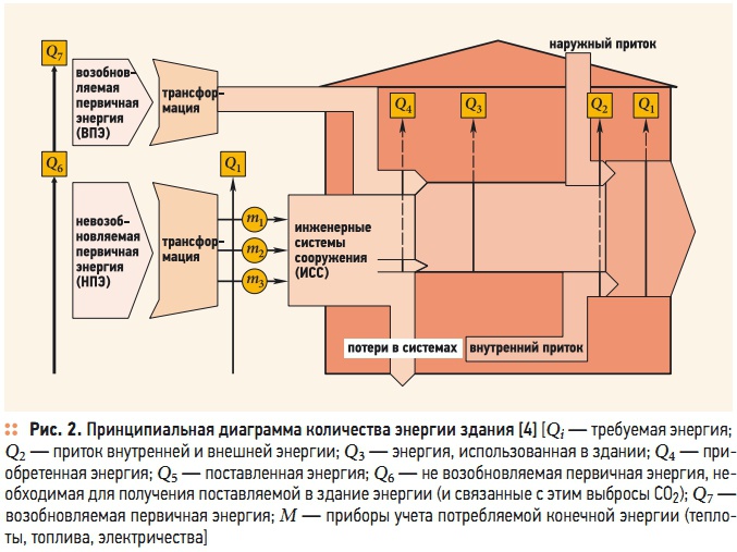 Аудит здания. Энергетический аудит. Энергетический аудит дома как проводить.