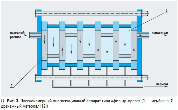 Мембранный фильтр схема