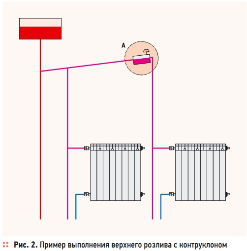 Отопление с верхним розливом схема