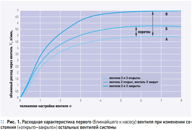 Деформация изображения при изменении размера рисунка один из недостатков ответ тест по информатике 7