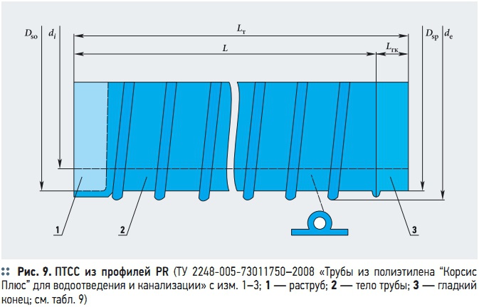 Ту 2248 005. Трубы КОРСИС плюс. КОРСИС сортамент. Вес трубы КОРСИС. Труба КОРСИС Размеры.