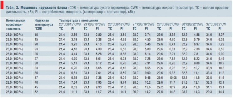 До какой температуры охлаждает кондиционер комнату