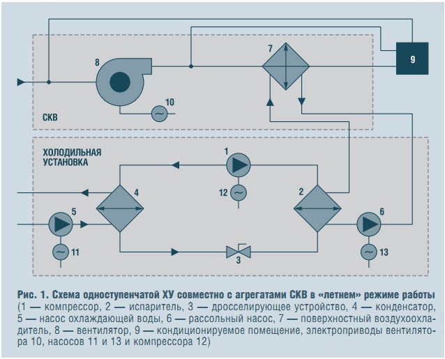 Схема работы холодильной установки