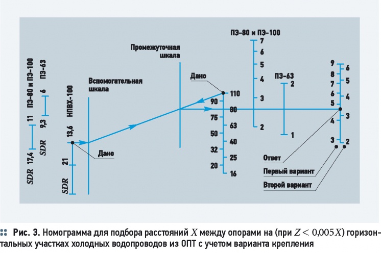 Для чего предназначена карта наблюдений газпромнефть тест