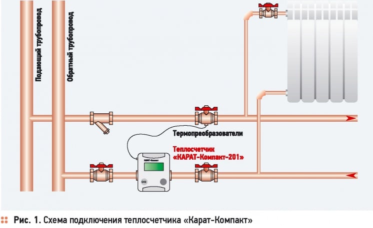 Подключение теплового счетчика Поквартирный учет тепла? Я - против Архив С.О.К. 2014 № 9