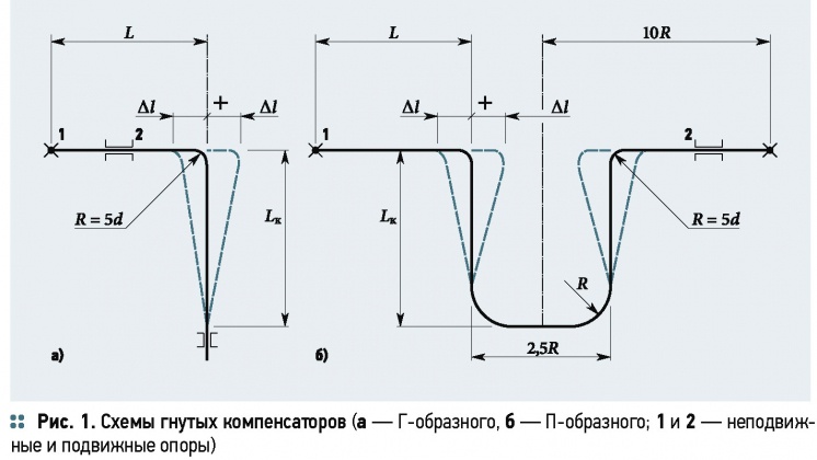 П образный компенсатор схема