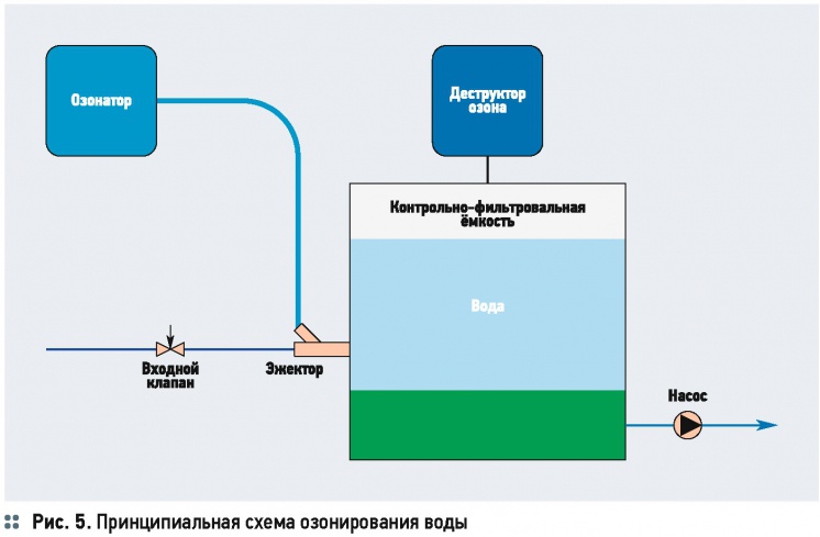 Схема озонатора воды