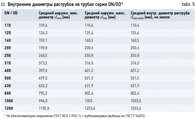 Гост р 54475 2011 фото