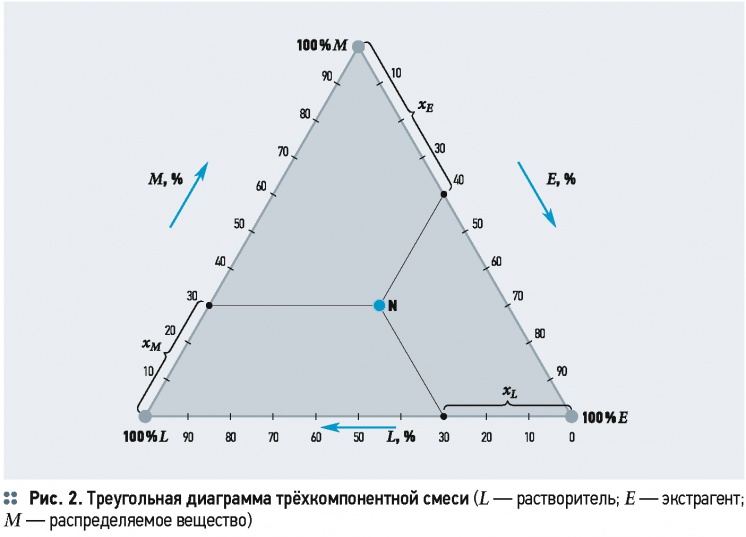 Треугольные диаграммы как читать