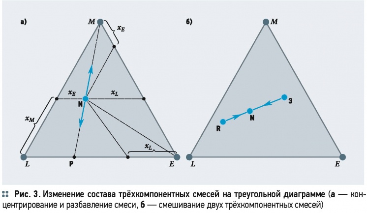 Кривая равновесия фаз на треугольной диаграмме