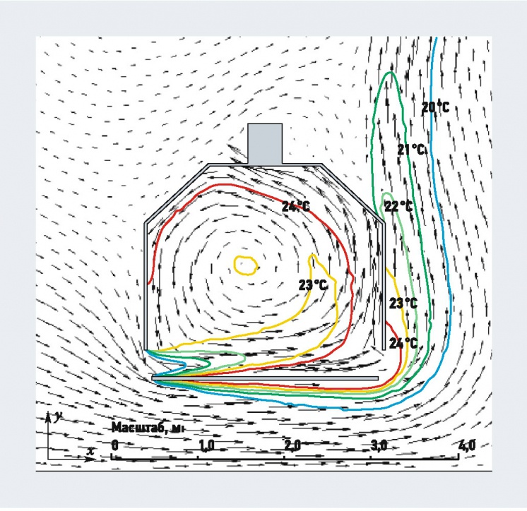 Моделирование потоков работ. Моделирование потока воздуха. Схема работы воздушного потока. Завихрение потока воздуха. Равномерное распределение воздушного потока.