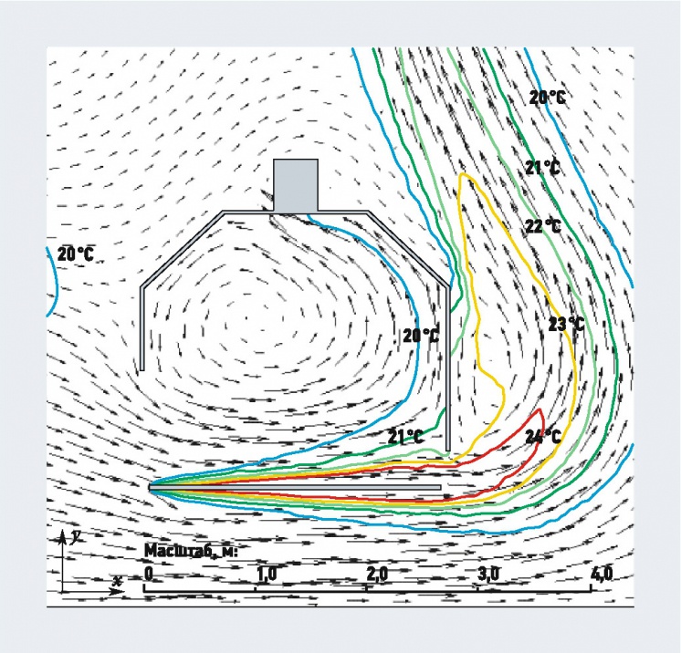 Моделирование потоков воздуха. Моделирование потока воздуха. Моделирование воздушных потоков. Воздушный поток. Воздушный поток схема.