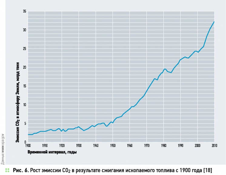 Архив прогнозов