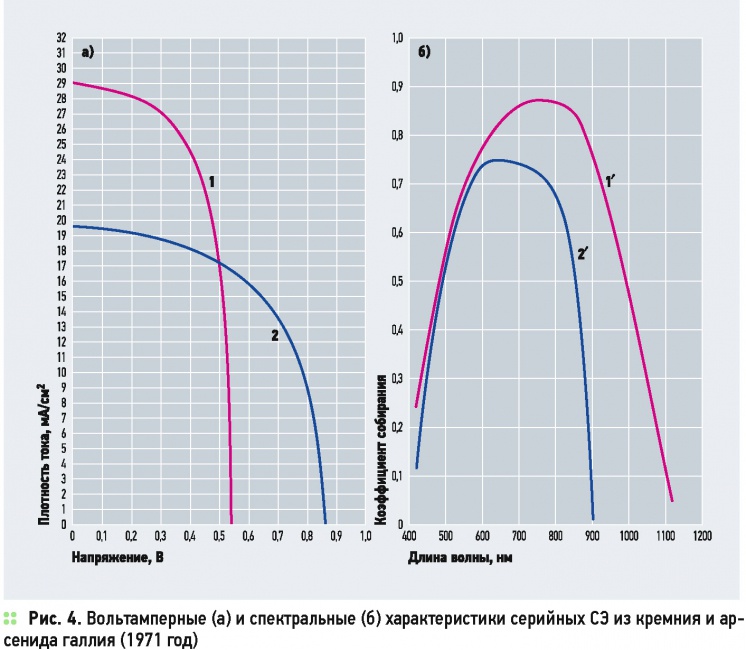 На основе многолетних наблюдений построена диаграмма количества солнечных дней в нескольких ответы