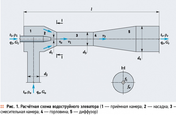 Эжектор водоструйный чертеж