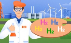 How is green hydrogen different from pink and gray?